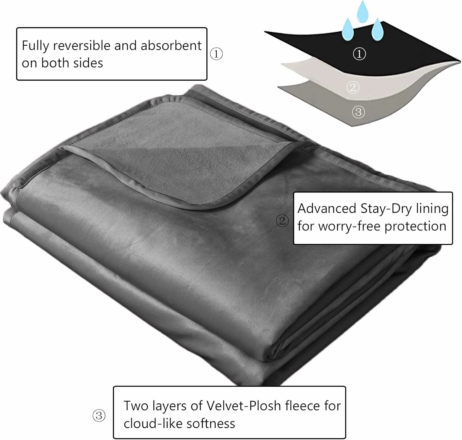 Ameritex Pet Bed Blanket Reversible 100% Waterproof Velvet Super Soft for Sofa and Bed (52x82 Inches, Light Grey Grey)