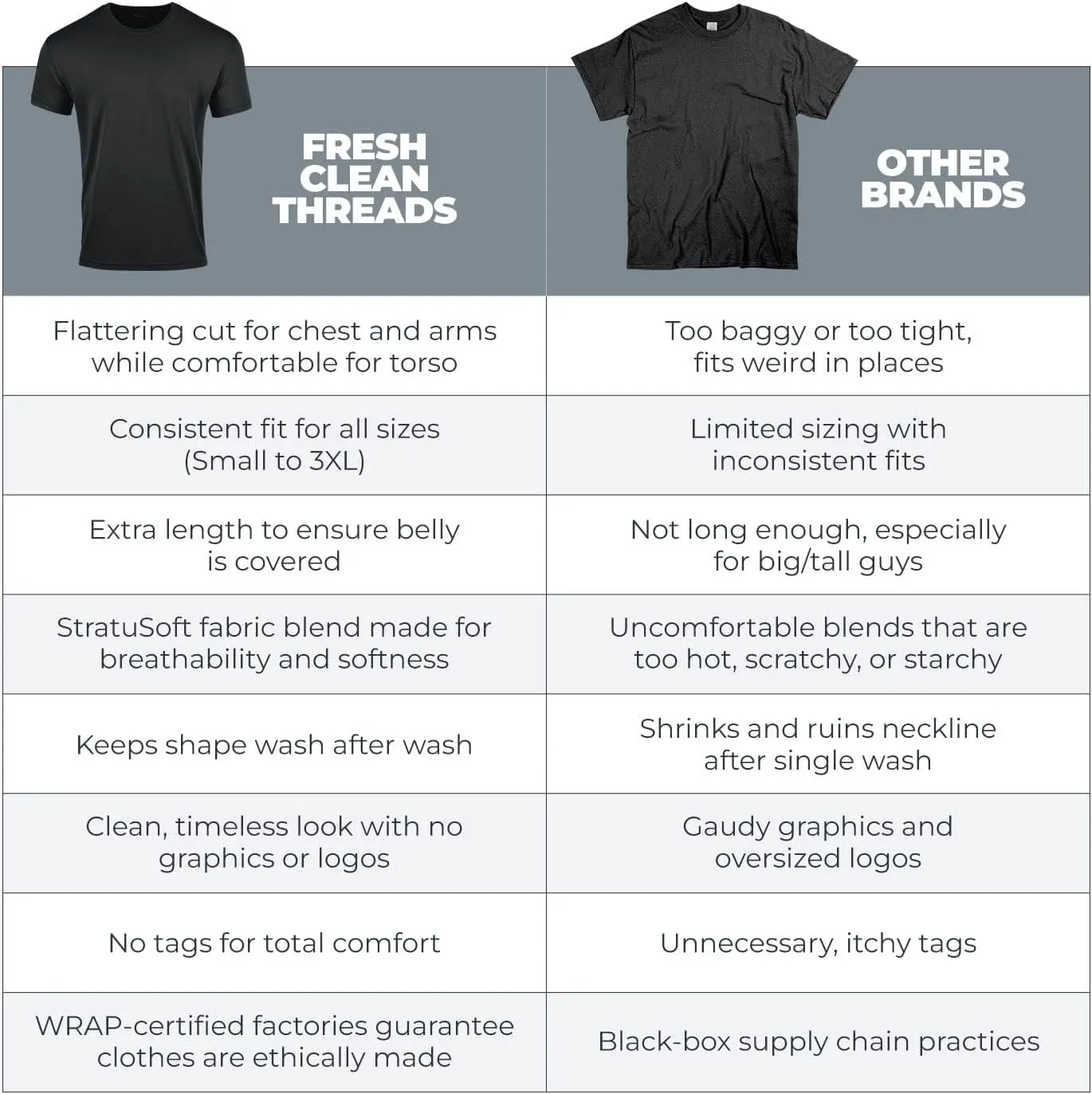 Fresh Clean Threads Crew Neck T-Shirt - Pre Shrunk Soft Fitted Premium Tee - Men’s T- Cotton Poly