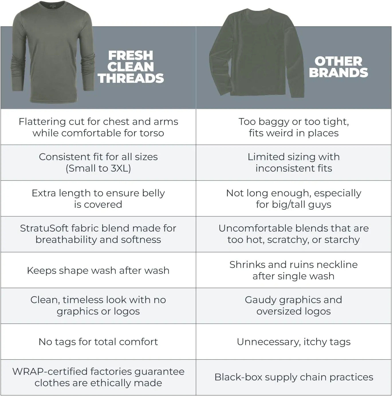 Fresh Clean Threads Mens Long Sleeve T-Shirt - Pre Shrunk Soft Fitted Premium Classic Tee - Men's T Shirts Cotton Poly