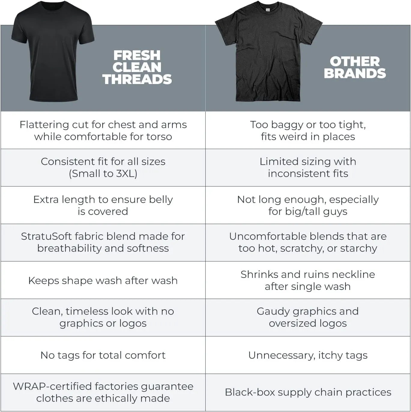 Fresh Clean Threads V Neck T Shirts for Men - Pre Shrunk Soft Fitted Premium Classic Tee - Men's T-Shirt Cotton Poly Blend