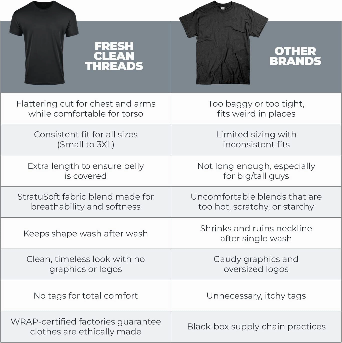 Fresh Clean Threads Crew Neck T-Shirt - Pre Shrunk Soft Fitted Premium Tee - Men’s T- Cotton Poly