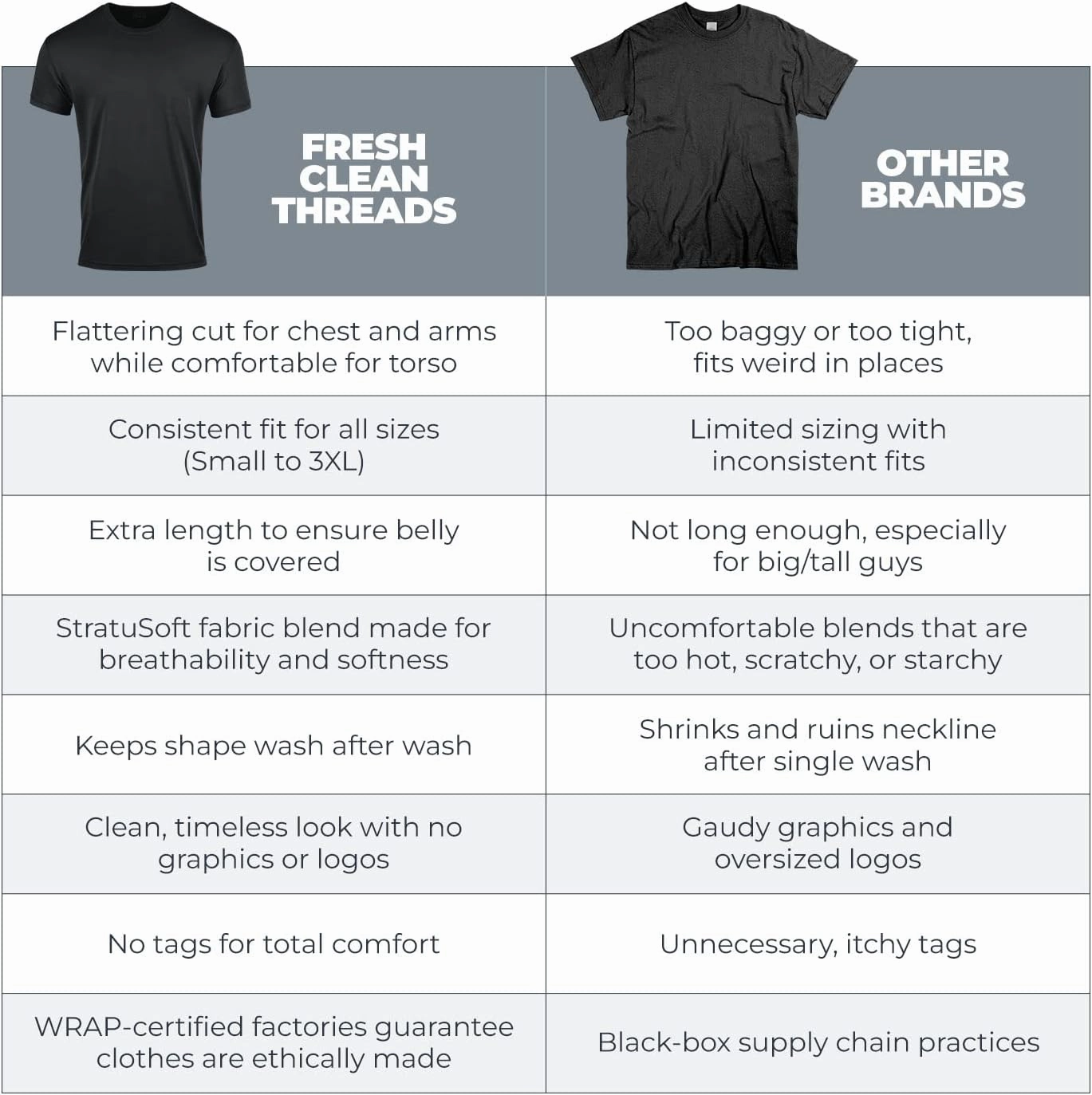 Fresh Clean Threads Crew Neck T-Shirt - Pre Shrunk Soft Fitted Premium Tee - Men’s T- Cotton Poly