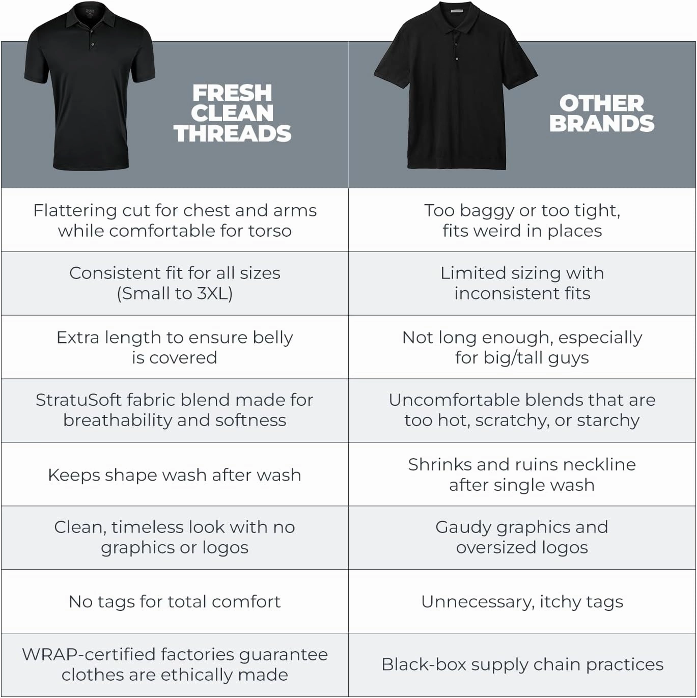 Fresh Clean Threads Mens Polo Shirts - Pre Shrunk Soft Fitted Premium Classic Shirt - Men's Polos Cotton Poly T-Shirt Blend