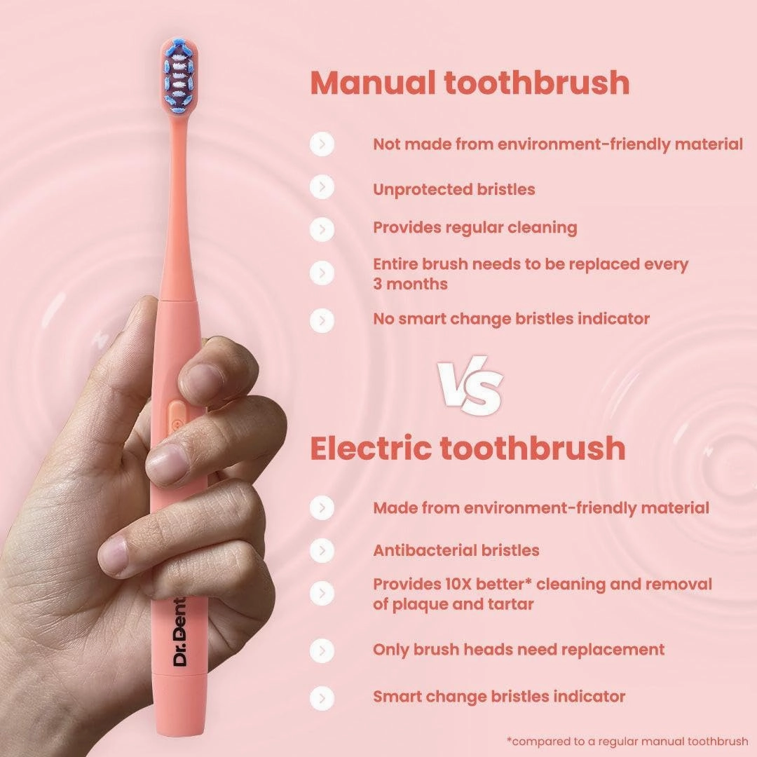 Neo Sonic Electric Toothbrush AAA Powered 120 Days Battery Life Ultra Soft Dupont and Vibrating Bristles for Unisex Adults 2 Brush Heads & 1 Brush Head Cover (Coral Red)
